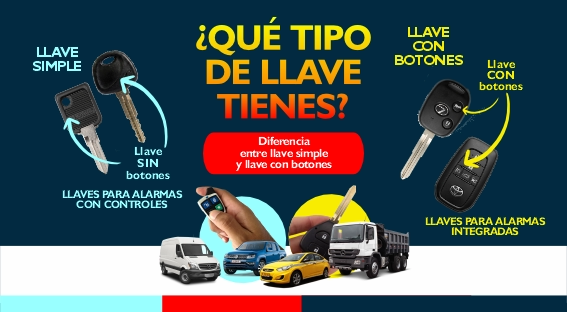 Cuánto cuesta instalar una alarma para auto en Lima en 2026 (precios reales)