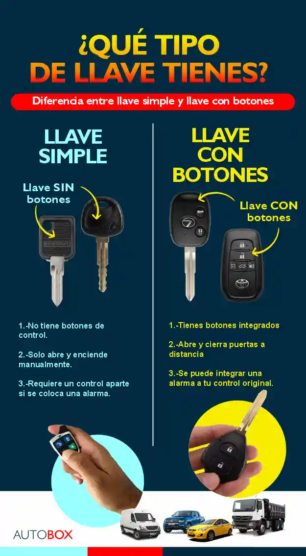 alarma-con-controles-alarma-integrada-diferencia