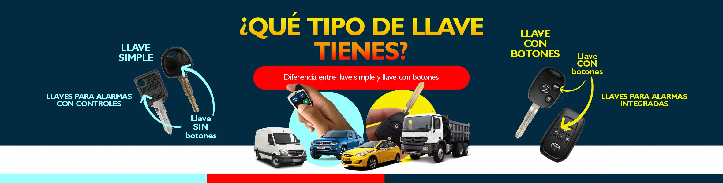 Cuánto cuesta instalar una alarma para auto en Lima en 2026 (precios reales)